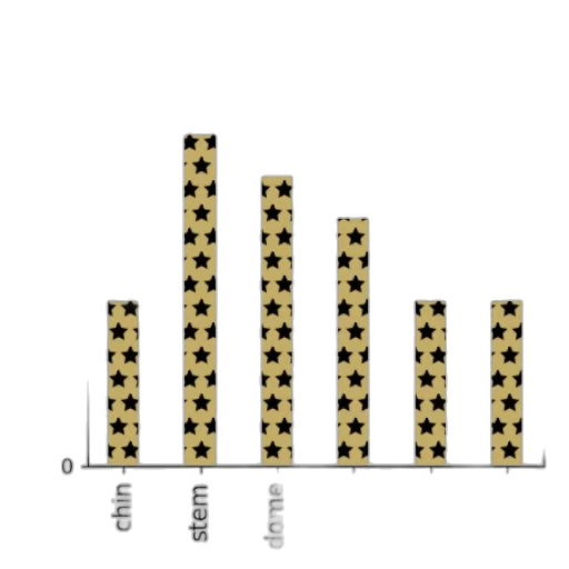 golden, bar, chart, titled transparent PNG cut-out