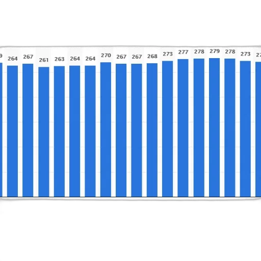 bar, chart, shows, number transparent PNG cut-out