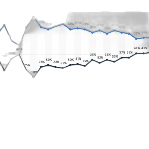 line, graph, showing, percentage transparent PNG cut-out