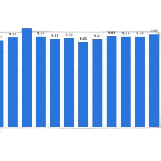 bar, graph, showing, number transparent PNG cut-out