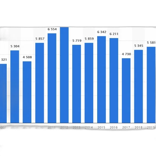 bar, chart, shows, number transparent PNG cut-out