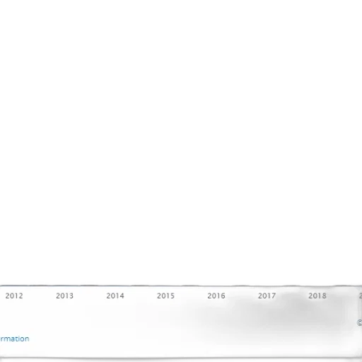 blue, bar, chart, showing transparent PNG cut-out