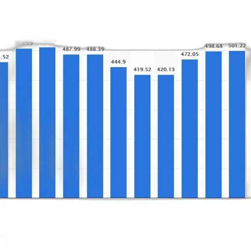 blue, bar, graph, showing transparent PNG cut-out
