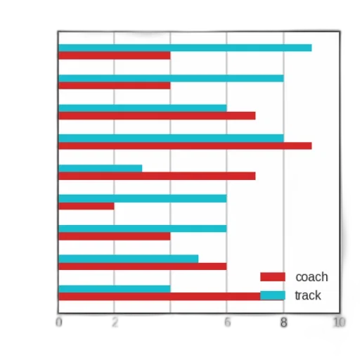 bar, graph, two, sets transparent PNG cut-out