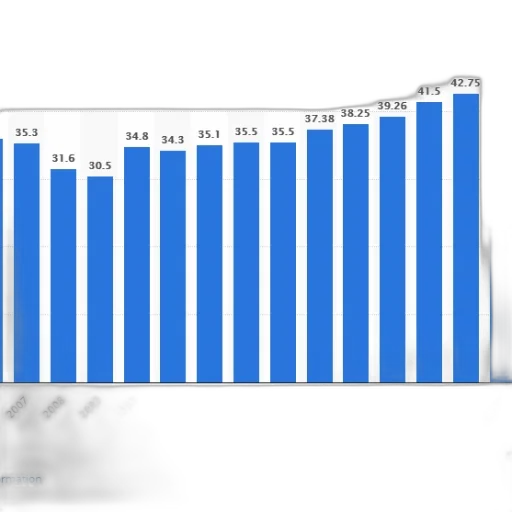 blue, bar, graph, showing transparent PNG cut-out