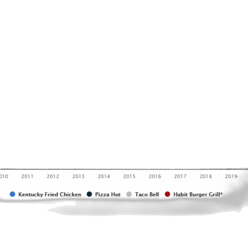 food, bar, chart, shows transparent PNG cut-out
