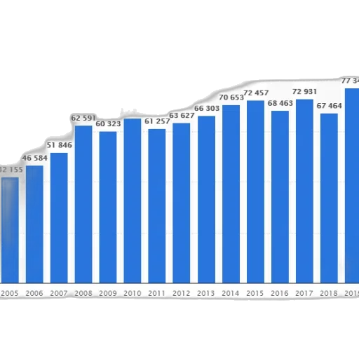 blue, bar, graph, showing transparent PNG cut-out