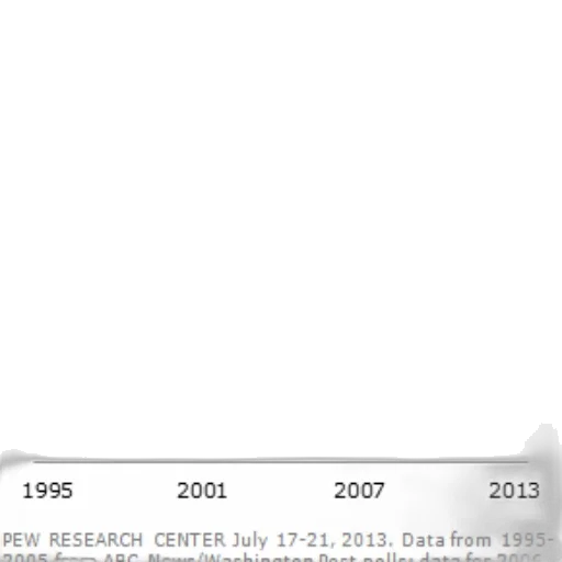graph, shows, percentage, people transparent PNG cut-out