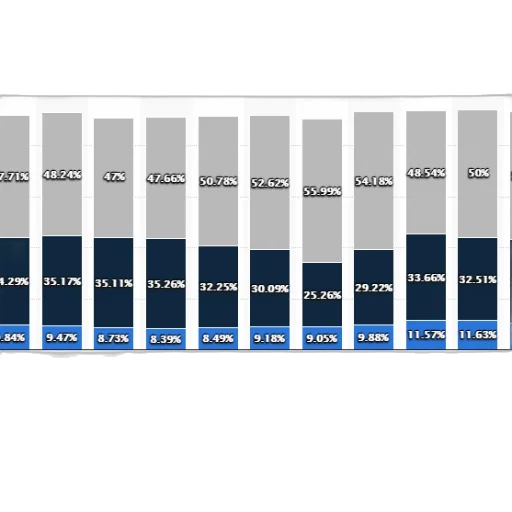 blue, bar, chart, shows transparent PNG cut-out