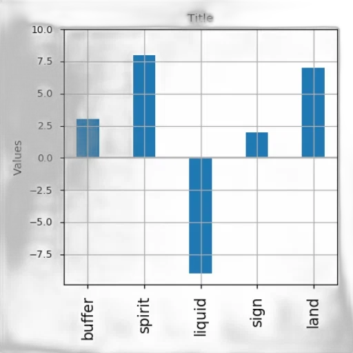 bar, graph, titled, title transparent PNG cut-out
