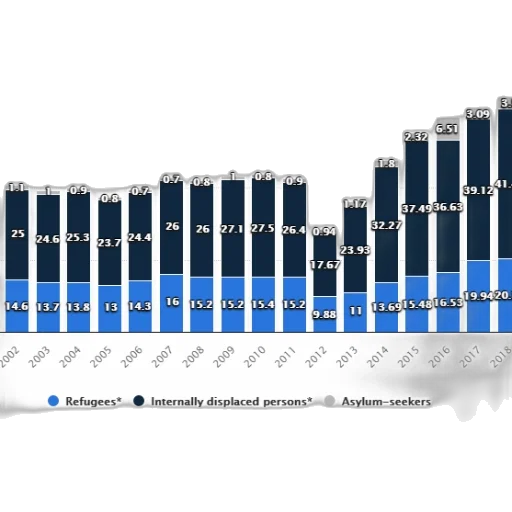 bar, chart, shows, number transparent PNG cut-out