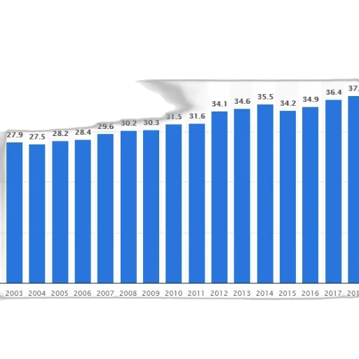 bar, graph, showing, increase transparent PNG cut-out