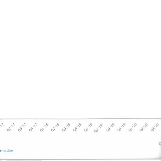 graph, shows, number, active transparent PNG cut-out