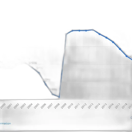line, graph, showing, percentage transparent PNG cut-out