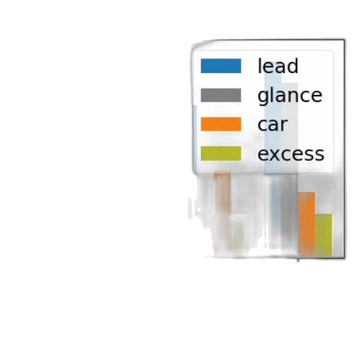 car, bar, chart, four transparent PNG cut-out