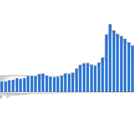 bar, chart, shows, number transparent PNG cut-out