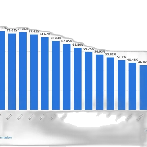 bar, chart, showing, percentage transparent PNG cut-out