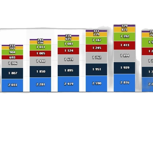 colorful, blue, bar, chart transparent PNG cut-out