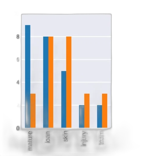 bar, chart, two, categories transparent PNG cut-out