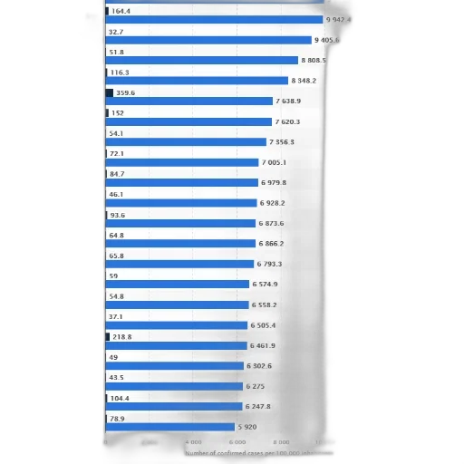 bar, chart, showing, number transparent PNG cut-out