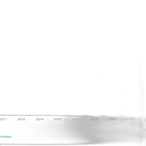 bar, chart, shows, growth transparent PNG cut-out