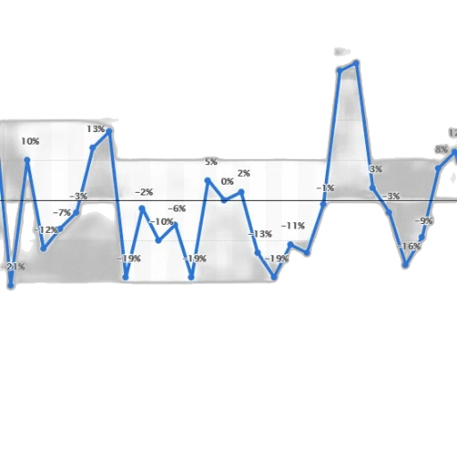 line, graph, showing, percentage transparent PNG cut-out