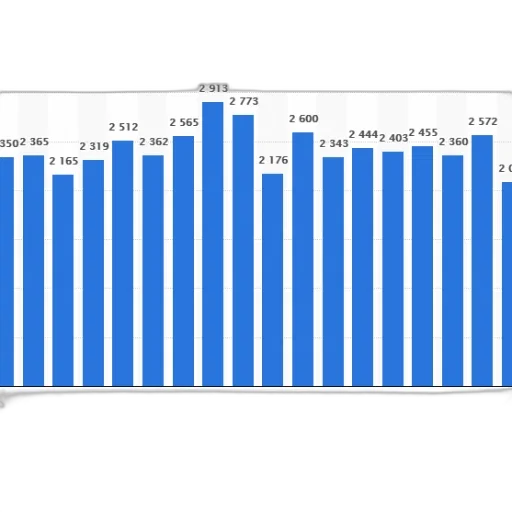 bar, chart, shows, number transparent PNG cut-out
