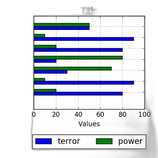 weapon, bar, chart, two transparent PNG cut-out