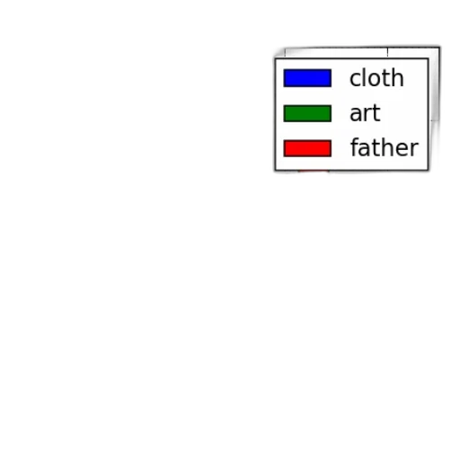 jacket, dress, jewelry, furniture transparent PNG cut-out