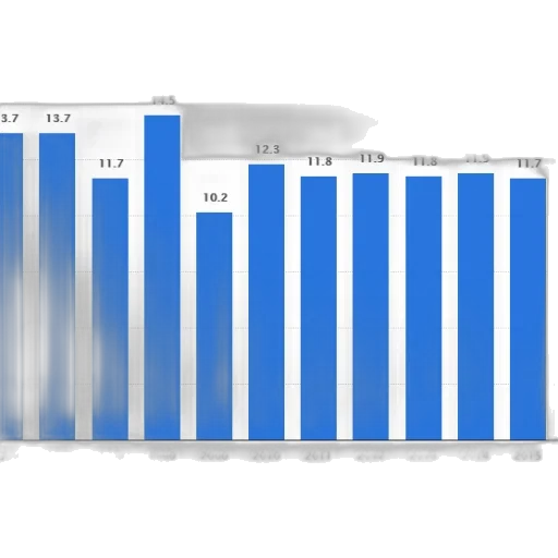 bar, graph, showing, population transparent PNG cut-out