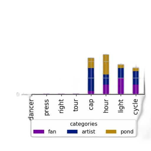 blue, bar, graph, titled transparent PNG cut-out