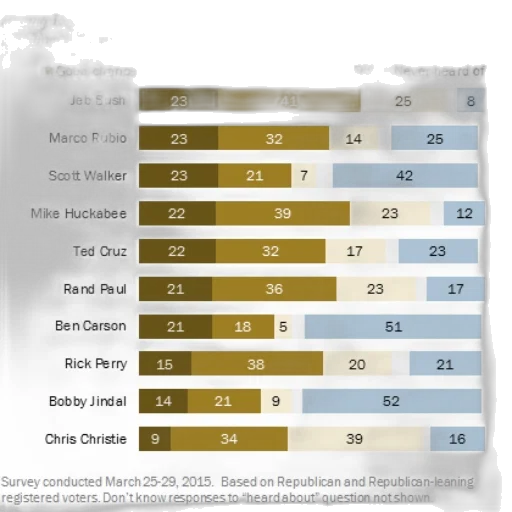 chart, bar, graph, labeled transparent PNG cut-out
