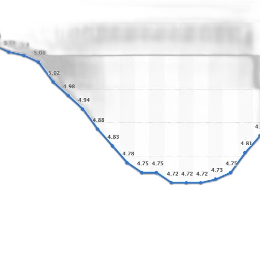 line, graph, showing, trend transparent PNG cut-out