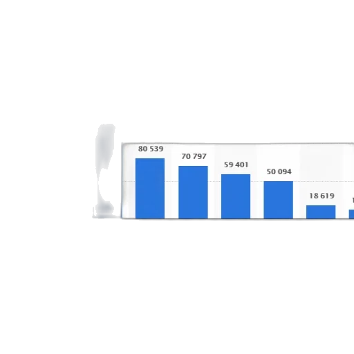 bar, graph, showing, number transparent PNG cut-out