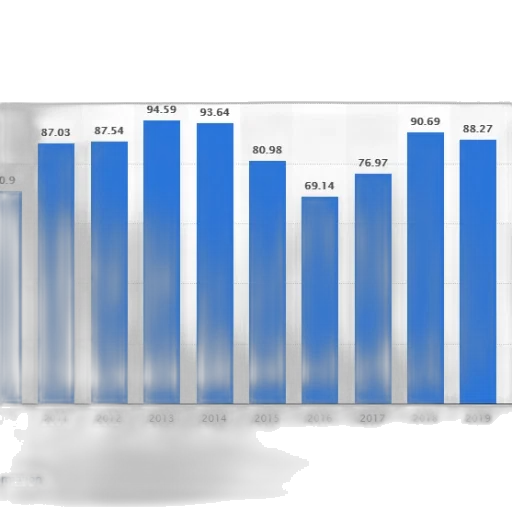 blue, bar, chart, shows transparent PNG cut-out