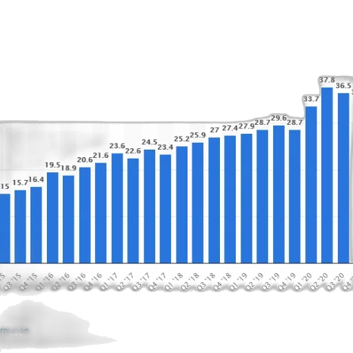 bar, chart, shows, growth transparent PNG cut-out