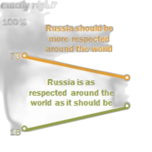 graph, shows, percentage, people transparent PNG cut-out