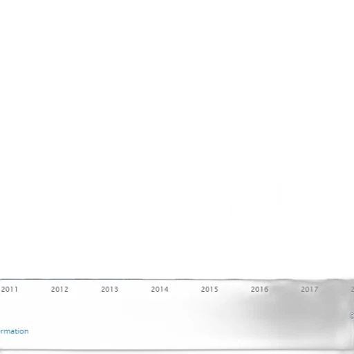 bar, graph, showing, growth transparent PNG cut-out
