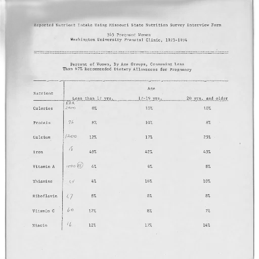 reported, nutrient, intake, using transparent PNG cut-out
