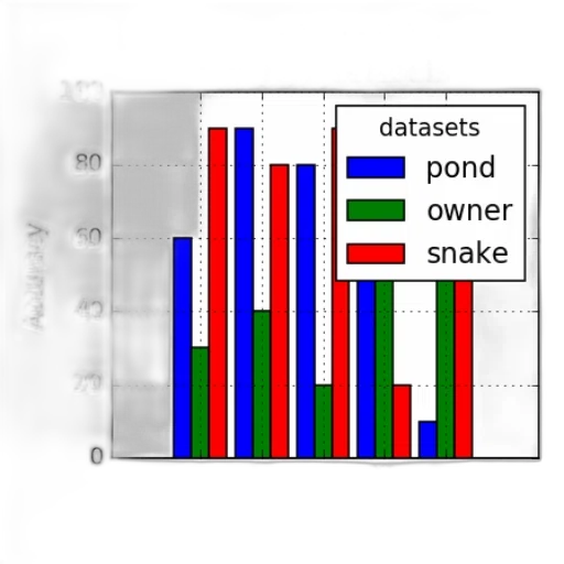 bar, chart, titled, accuracy transparent PNG cut-out