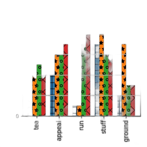 bar, chart, five, categories transparent PNG cut-out