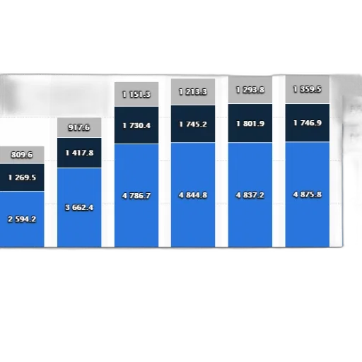 blue, bar, chart, showing transparent PNG cut-out