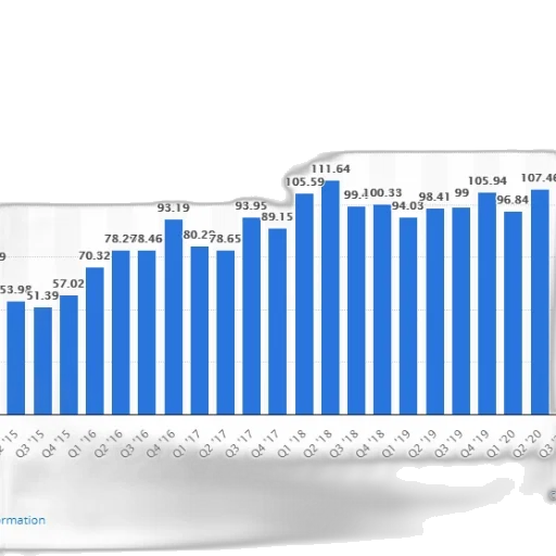 bar, chart, shows, quarterly transparent PNG cut-out