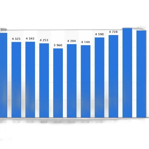 bar, graph, showing, number transparent PNG cut-out