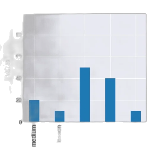 bar, chart, blue, bars transparent PNG cut-out