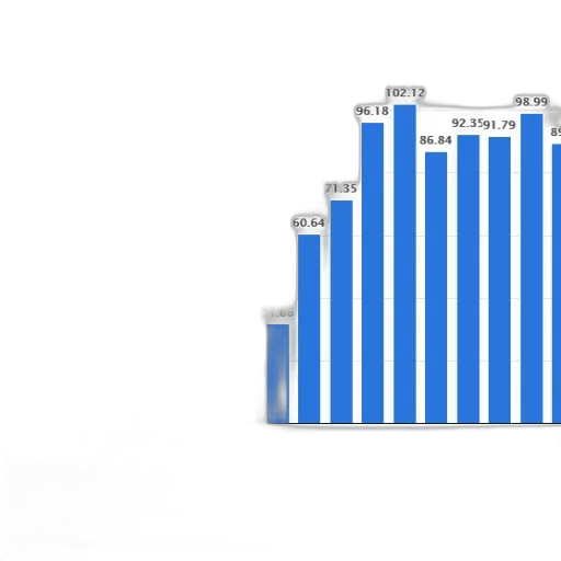 bar, graph, showing, growth transparent PNG cut-out