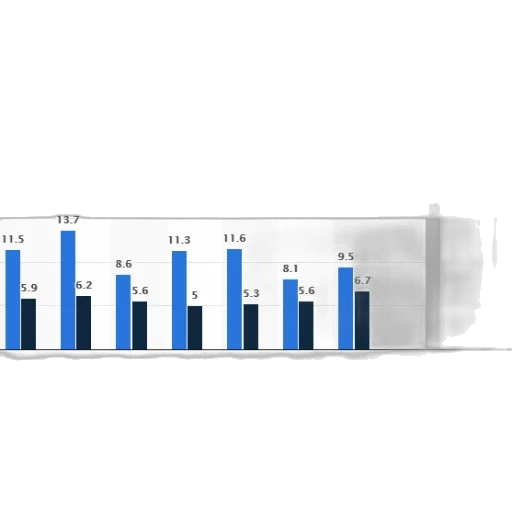 bottle, bar, chart, shows transparent PNG cut-out