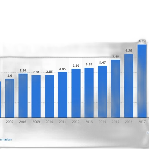 bar, graph, showing, growth transparent PNG cut-out