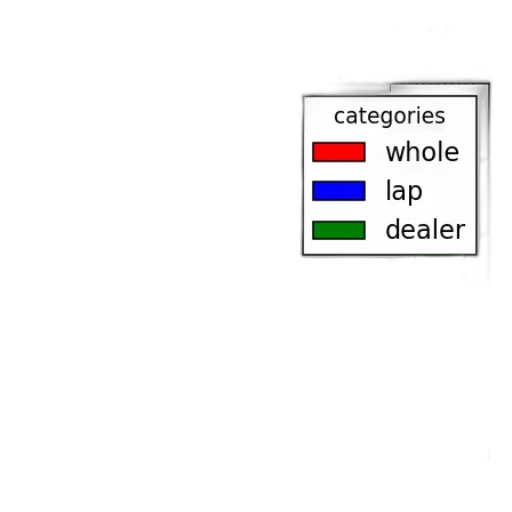 car, jewelry, furniture, staff transparent PNG cut-out