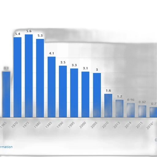 bar, chart, shows, population transparent PNG cut-out